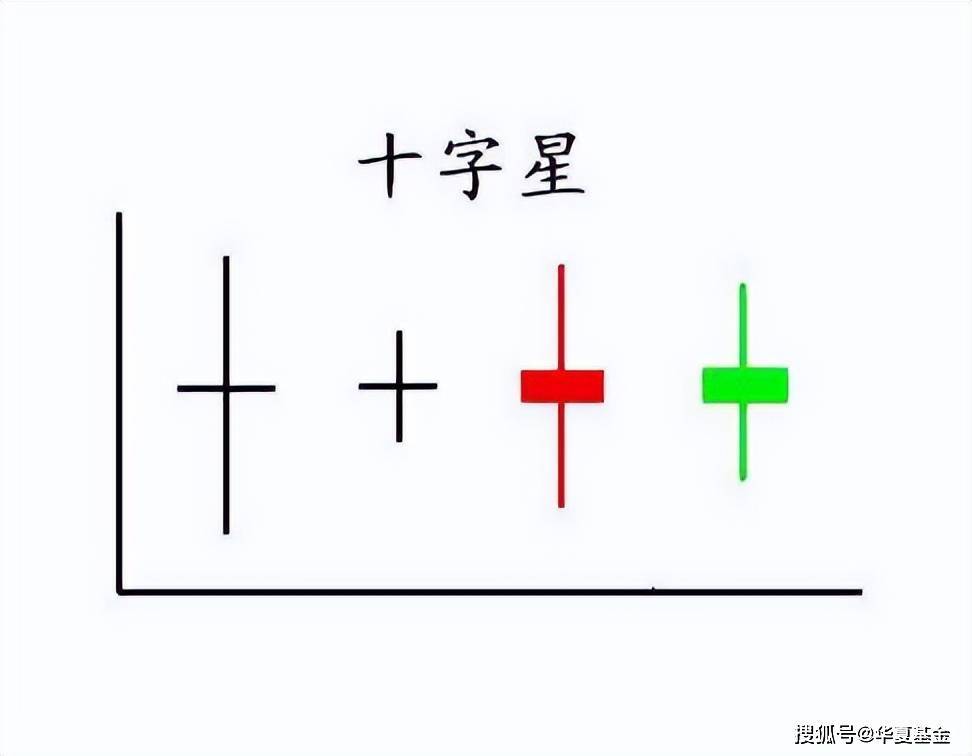 阴包阳k线图解法