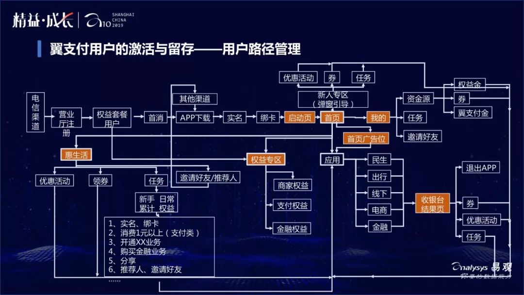 翼支付是干什么的