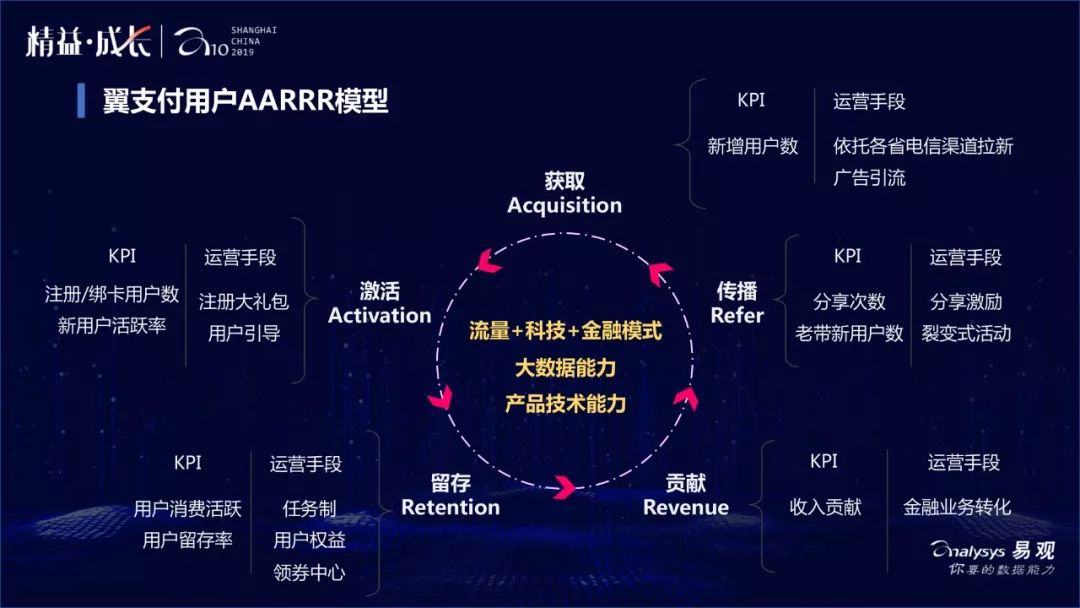 翼支付是干什么的