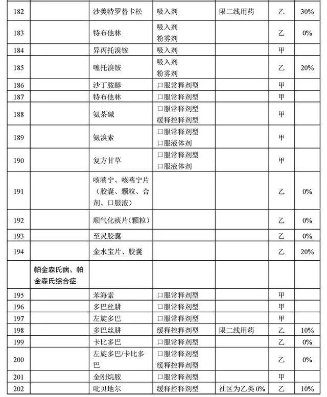 胰岛素可以报销吗