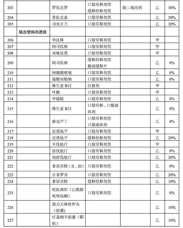 胰岛素可以报销吗