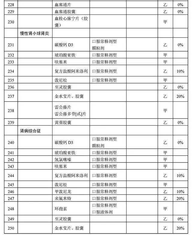 胰岛素可以报销吗