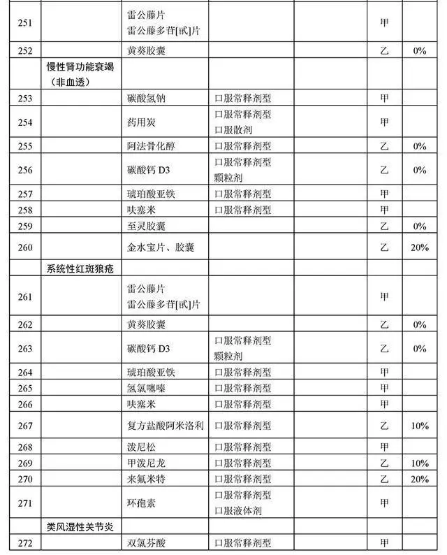 胰岛素可以报销吗