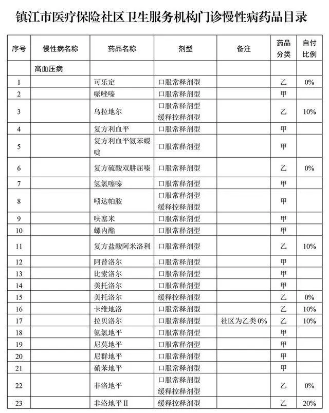 胰岛素可以报销吗