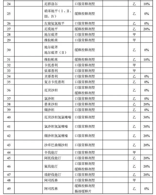 胰岛素可以报销吗