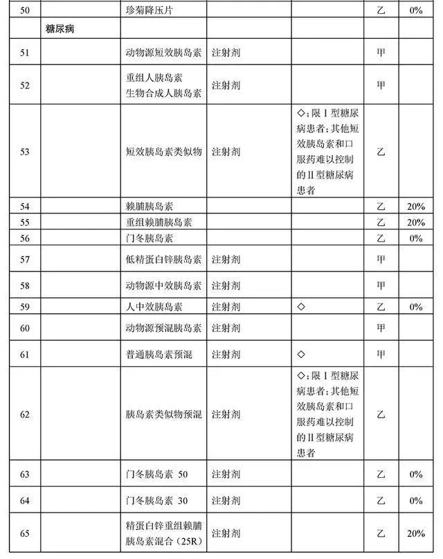 胰岛素可以报销吗