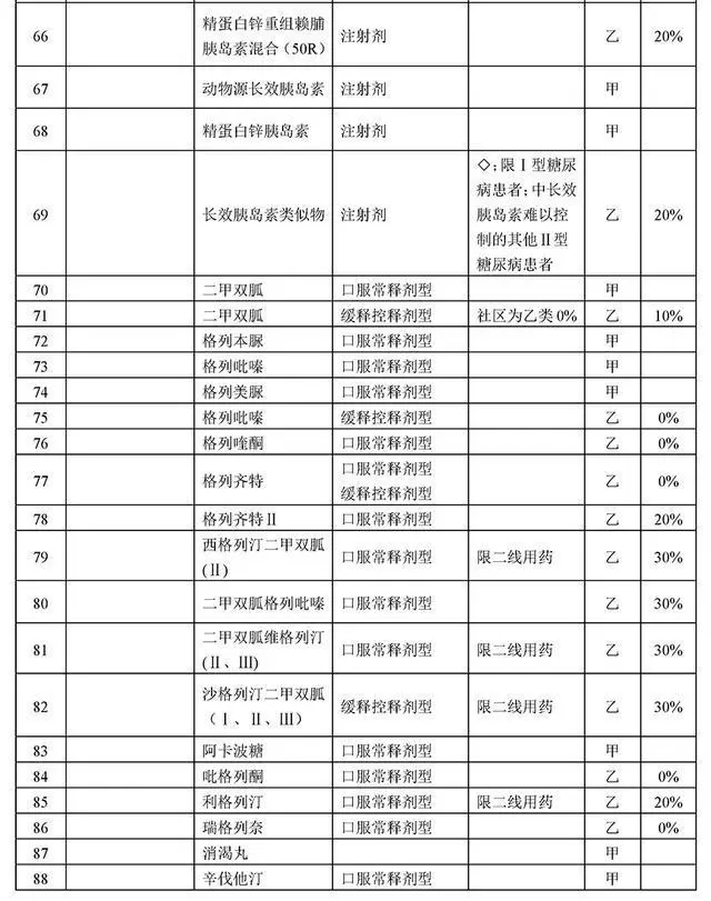 胰岛素可以报销吗