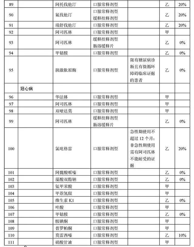 胰岛素可以报销吗