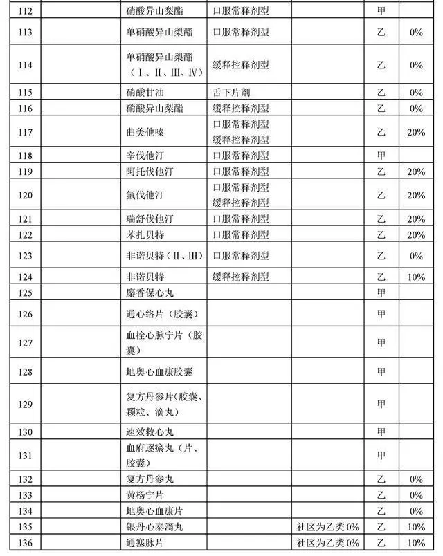 胰岛素可以报销吗