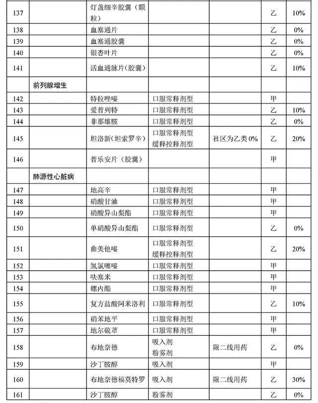 胰岛素可以报销吗