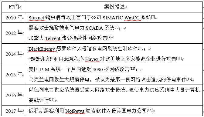 信息安全三要素