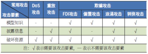 信息安全三要素