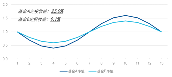 夏普比率公式