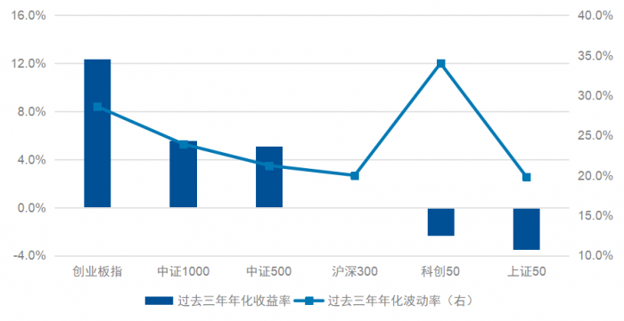 夏普比率公式