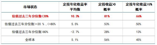 夏普比率公式