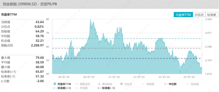 夏普比率公式