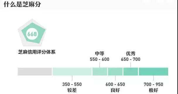 小象优品上征信吗