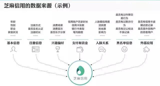 小象优品上征信吗