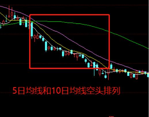 五日线怎么看图解