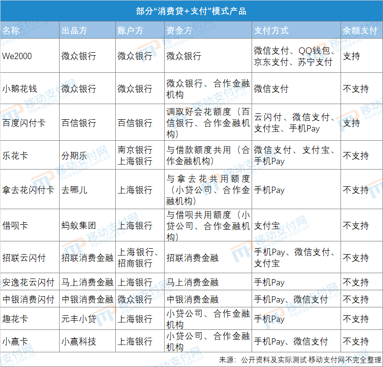 微众银行安全吗