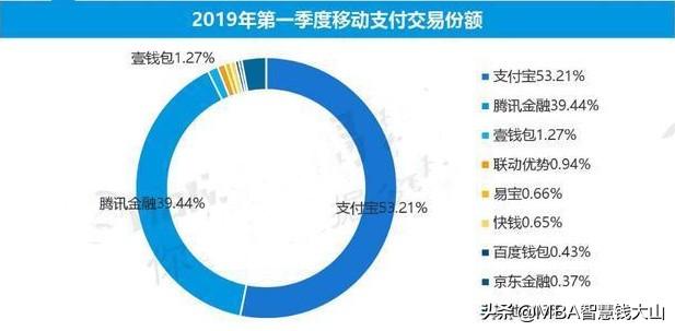 微信分付怎么开通