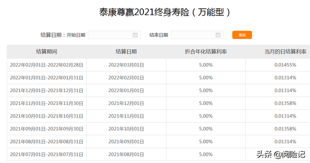 中国人寿万能账户结算利率官网（2022年各家保险公司万能账户利率一览表）