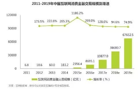 万惠金融上征信吗