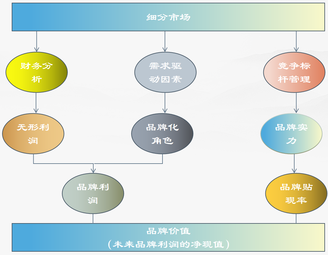 投资乘数