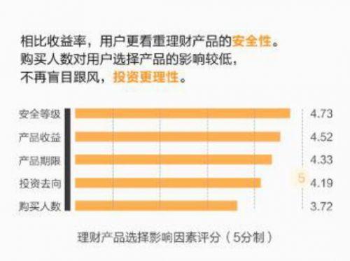 百度阿里腾讯陆金所理财收益大比拼