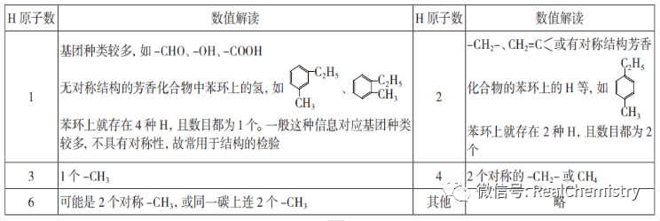 同分异构体的概念