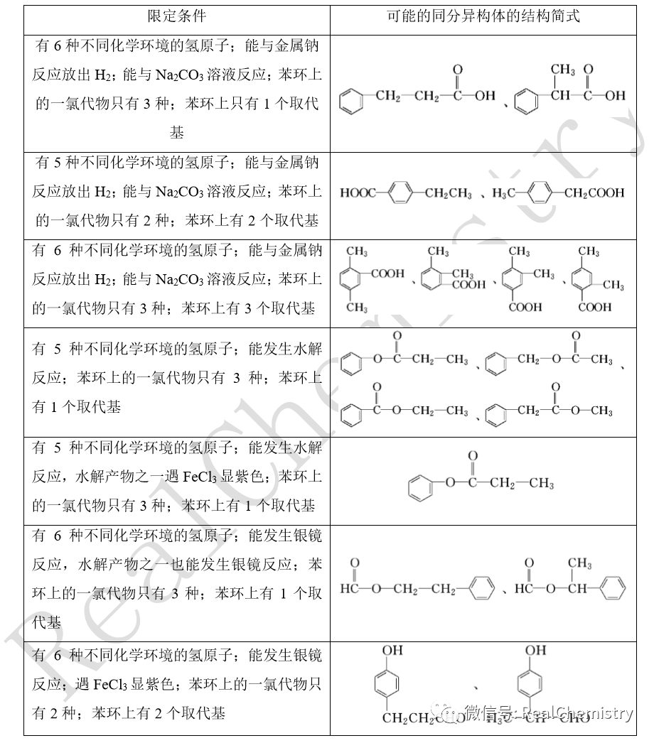 同分异构体的概念