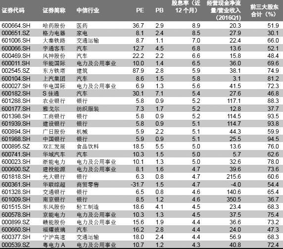 泰康是国企吗