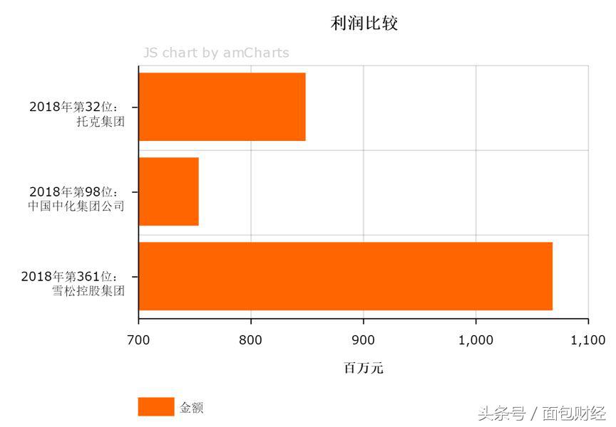 泰康是国企吗