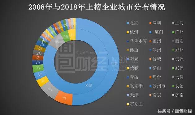 泰康是国企吗