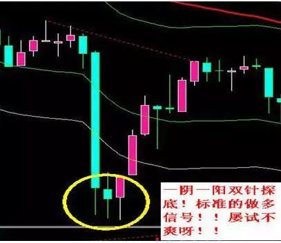 股票一旦出现“双针探底”洗盘，当机立断满仓干，后市不是涨停就是涨不停