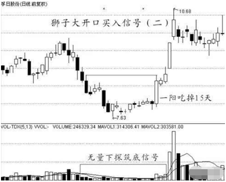 什么是三线合一