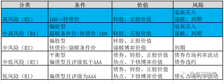 什么是可转债