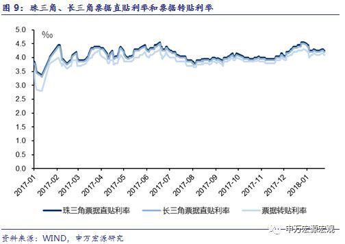 什么是环比