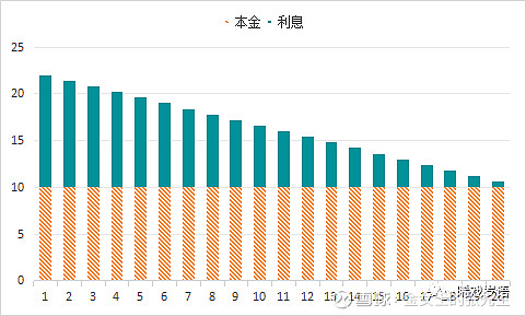 什么是等额本金