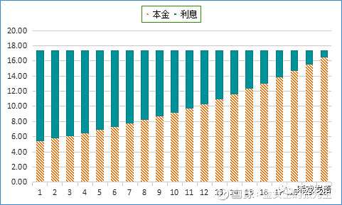 什么是等额本金