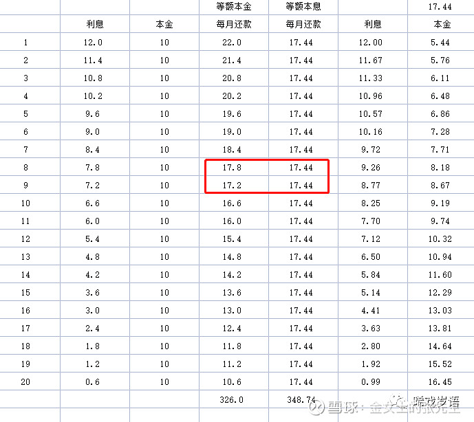 什么是等额本金