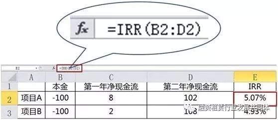 什么是irr