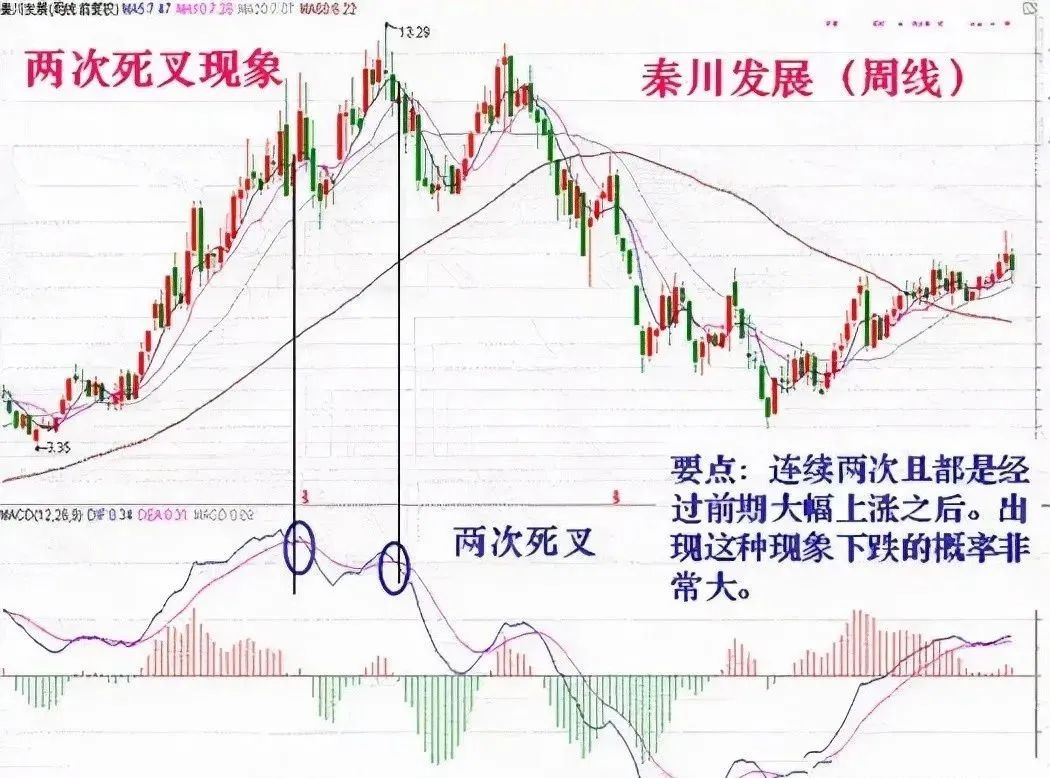 什么是macd