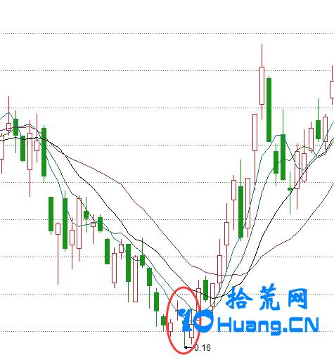 射击之星k线图解