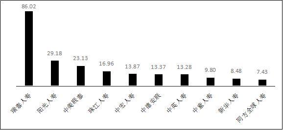 瑞泰人寿