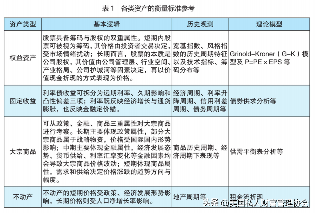 券商收益凭证