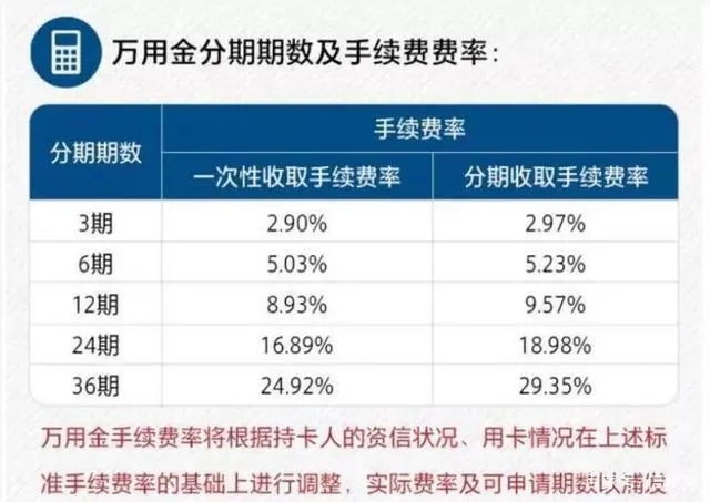 浦发万用金