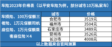 平安车险在线报价