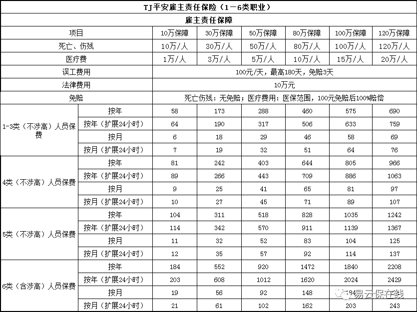 平安雇主责任险