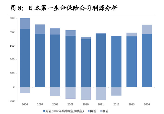 利宝保险公司